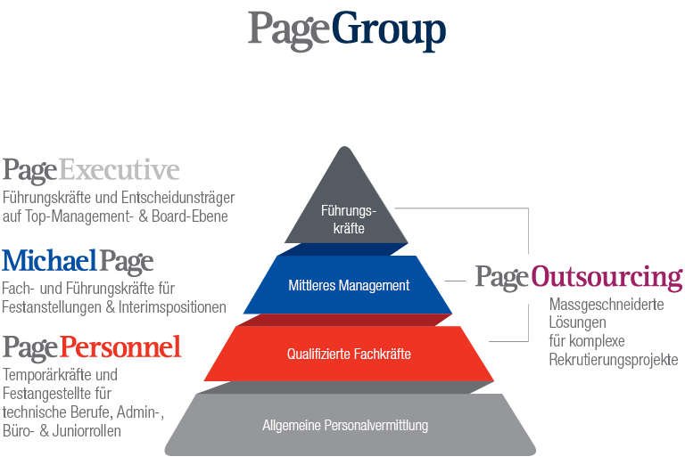 PageGroup Pyramid